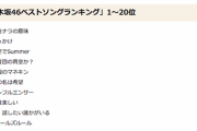 『乃木坂46時間TV』で乃木坂の曲ファン投票やって欲しい