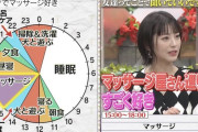 【画像】浜辺美波ちゃんの一日のスケジュールが何かおかしい