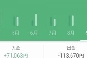 【悲報】ワイの口座、緊急事態宣言発令