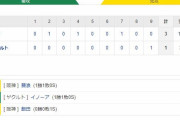 【オープン戦】 Y1-3T[3/11]　阪神がヤクルトに快勝！大山が３安打！藤浪は上々投球、ドラ６小川も１回無失点！