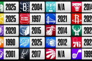 【NBA】各チームから最後にオールNBA1stが選出された年