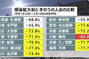 大阪って意外と統率取れるのね