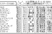 9/28(土) 第23回 シリウスステークス(GIII) part2