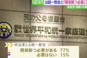 政治家と旧統一教会との関係「断つ必要ある」77％、「断つ必要ない」15％