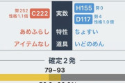 【ポケモンSV】水オーガポンと炎オーガポンの使用率が逆転