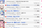 【悲報】ホロライブVTuber、『人気格差』が余りにも酷すぎてしまうｗｗｗｗ