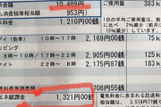 再エネ賦課金！ソーラーパネルが増えれば増える程電気料金が上がる仕組みです。