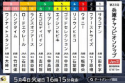 5/4(火)(祝) 第22回兵庫チャンピオンシップ (JpnII) 発走16:15