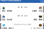 【8/16(金)の予告先発】石田裕太郎(De)×西舘勇陽(G)