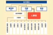 【申込7.9%減】公務員「日本のために働いても国民は文句しか言わない。こんな仕事、誰がやりたいと思うの？」