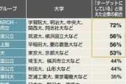 【悲報】ワイMARCH受験生、あと数週間で人生決まると思うと吐く