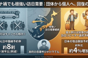 【春節期間】中国観光客「やっぱり我慢できない！日本がいい！」、政府の自粛呼びかけを無視して日本への個人旅行に殺到「去年より増える見通し」