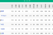 【9/15】●●●●●●●●●●●●●●広島 ●●●●●●●●●●●●横浜 ●●●●●●●●中日