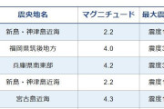 【注意】25日、20時30分頃に近畿と九州地方で震度3の地震がほぼ同時に発生