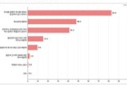 【韓国調査】日本への「良い印象」 63.3%（歴代最高） 悪い印象30.6% 韓国を侵略した歴史を反省してない82.8%