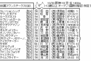 10/30(土) 第64回スワンステークス(GⅡ)