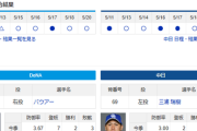 【ドラゴンズ実況】 5/21 中日 vs DeNA（横浜）17:30~　先発：三浦【中継:TBSチャンネル2　DAZN】