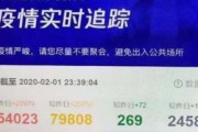 中国政府の発表よりもはるかに多い「感染者15万4023人、死者2万4589人」ネットに流出して騒然＝韓国の反応
