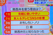 関東の若者「関東弁はダサい。関西弁の方が面白いしかっこいいし皆と仲良くなれる」 #悲報 |  エセ関西弁が増えて