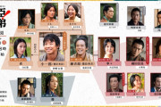 来年の大河ドラマ、女優のレベルが高すぎる😫