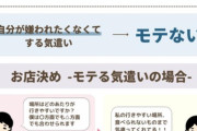 【画像】モテる優しさとモテない優しさの違い解説されてしまうｗｗｗｗｗｗ