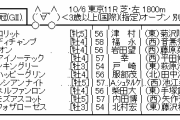 10/6(日) 第70回 毎日王冠(GII) part2