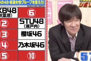 内村光良さん「櫻坂！」【スクール革命】