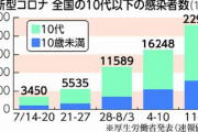 【悲報】日本国民、パラリンピックに誰一人興味がない…