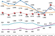 【朗報】Jリーグのファン人口952万人（昨年比11.5％増）で焼豚逝くｗｗｗｗｗｗｗ