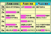 【日向坂46】新3期生のプロフィール、謎を残す
