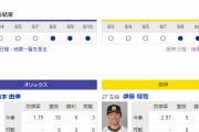 【虎実況】オリックス 対 阪神（京セラD）[6/11]18:00～