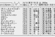 10/10(日) 第72回 毎日王冠(GⅡ) その2
