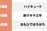 47都道府県の代表するご当地アニメ一覧見て、ワイ鹿児島県民泣く・・・・・・・・・