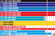 プロ野球キャンプイン１週間延期の可能性も　12日会議で検討