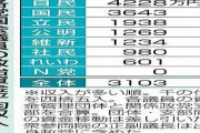 【いくらになったの❓】政府「議員の平均収入を3割減したぞ！」国民「ええやん！」