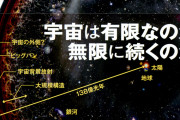 【議論】宇宙の大きさ、どれくらいだろう！？