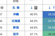 都道府県のランキングクイズ