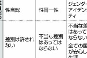 ＬＧＢＴ法案修正で自公維国４党合意…「性同一性」は「ジェンダーアイデンティティ」に
