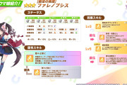 【ウマ娘】先行差し両方で使いやすそうなファレノプシス。気になる皆さんの反応はこちら。