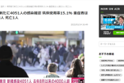 【東京都】感染した4051人のワクチン接種状況、2回接種 1970人、1回 48人、未接種 886人、不明 1147人