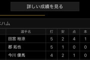 清宮幸太郎さん、味方が11安打7得点した中で5タコ