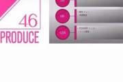 超速報！！！これは一体！？『プロデュース46』“日韓合同オーディション番組”が3月に放送されるという情報が！！！！！！【PRODUCE46】