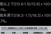 日本だけコロナ終息した理由が判明、「ワクチンが濃すぎた」 |  じゃあ外人にも3倍打てばええだけやん
