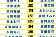 【日向坂46】卓球ランキングがこちら！