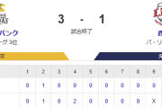 【3-1】ホークス6カード連続勝ち越し！！東浜が7回3安打1失点の好投　牧原大の同点タイムリー、野村勇の勝ち越し２ランなど