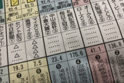 競馬新聞の予想屋ってなんであんなに下手くそなの？