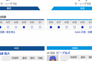 【実況・雑談】 5/3 中日vsDeNA（バンテリンドーム）14:00～ 先発 梅津- ピープルズ