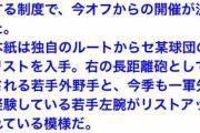 現役ドラフト、セ・リーグの右の長距離砲候補の若手外野手がリストアップされてる模様