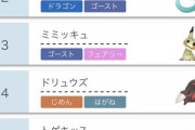 【超最強】ポケモン剣盾「エースバーン」ついに使用率1位に