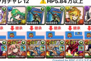 【パズドラ】7月クエストチャレ12,13のシヴァドラ簡単攻略編成を解説